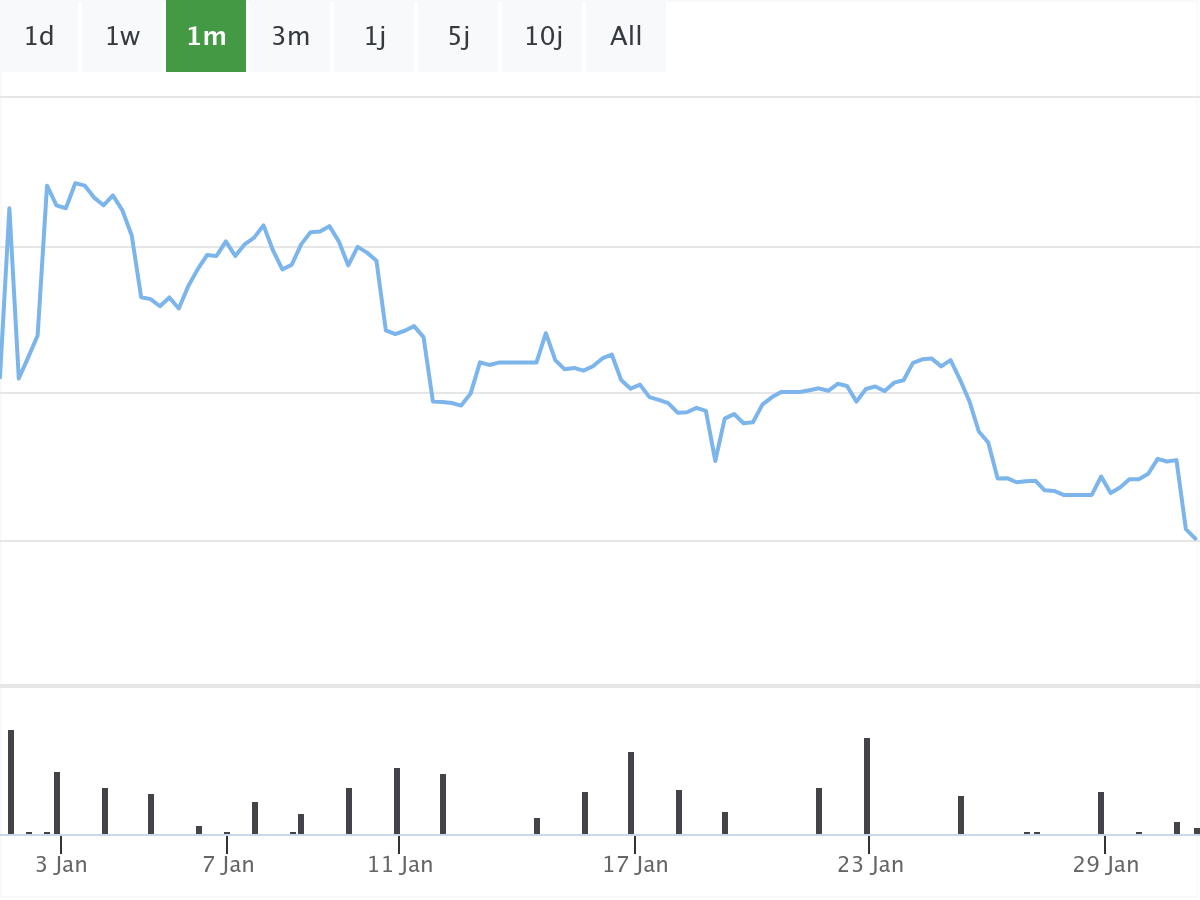 B&ouml;rsennews Pfizer Aktie